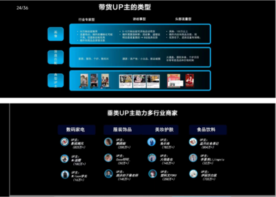 B站廣告傳媒新機遇 2024年Bilibili福建產業帶交流會在晉江舉行